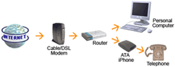 voip estaler